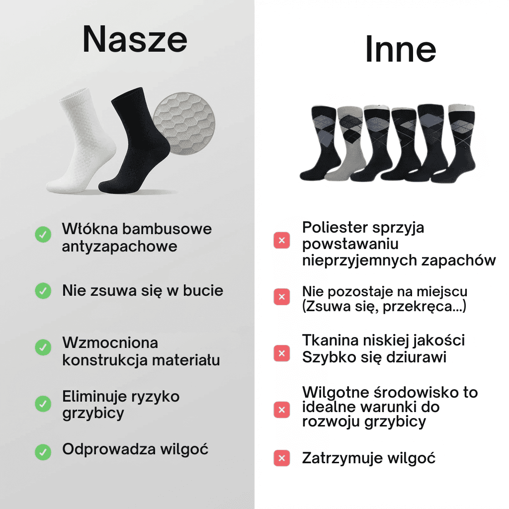 BamSoft - Natychmiastowa ulga dla zmęczonych stóp bez ucisku!