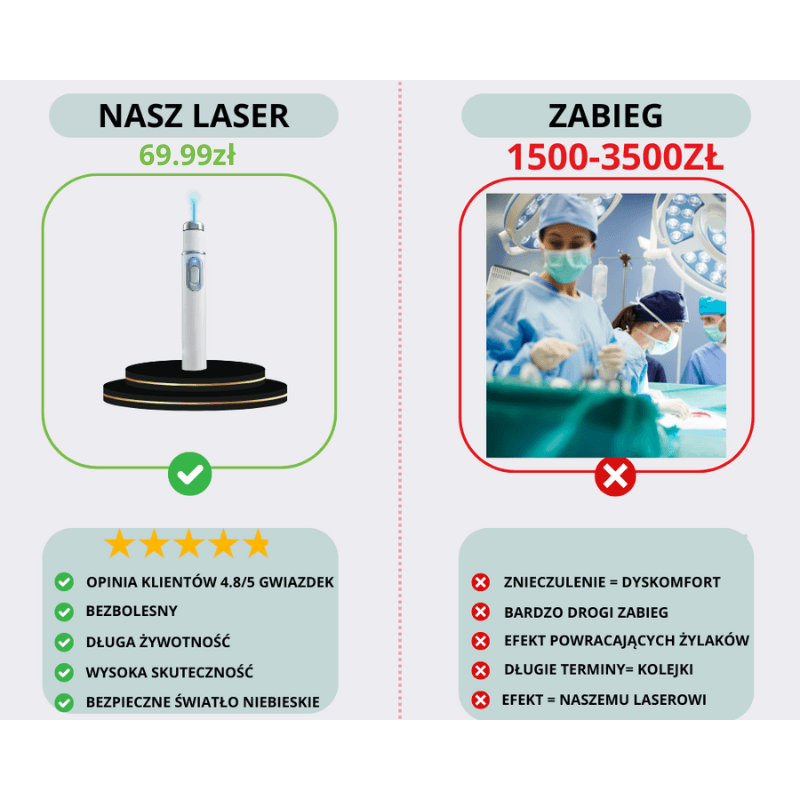 BluePoint™ Laserowe pióro wspierające regenerację skóry nóg