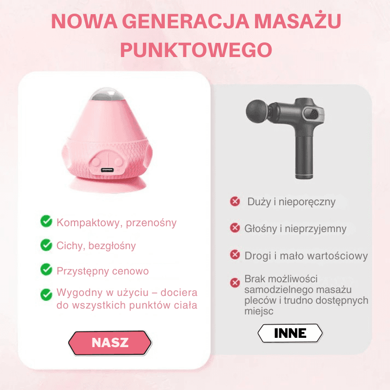 PainCone – Koniec bólu pleców i nóg w kilka minut!